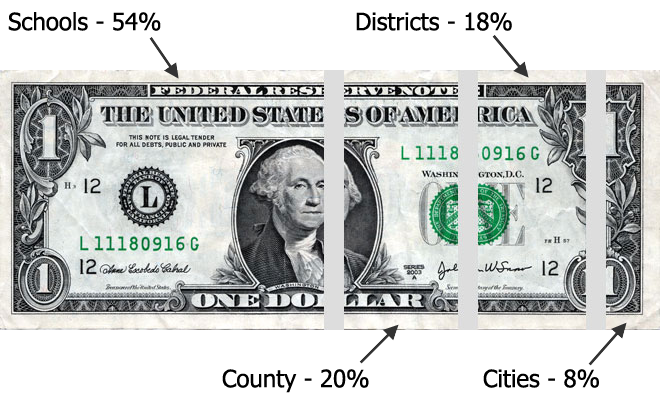 single-dollar-bill-split