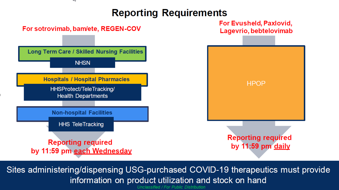 Reporting Requirements